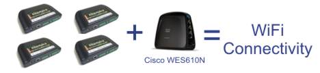 EtherRain Wifi Irrigation Sprinkler Controller with Cisco WES610N